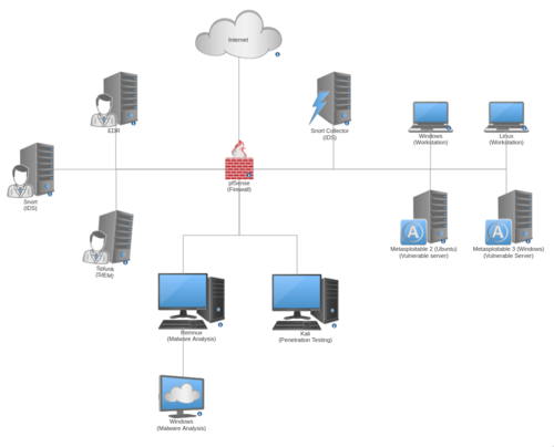 building-my-virtual-cybersecurity-home-lab-01