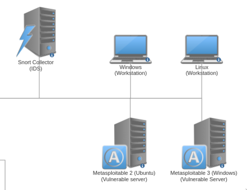 building-my-virtual-cybersecurity-home-lab-02