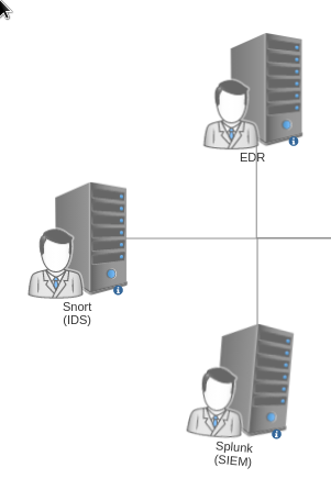 building-my-virtual-cybersecurity-home-lab-03