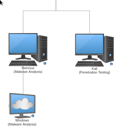 0xdf hacks stuff CTF solutions, malware analysis, home lab development