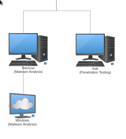 0xdf hacks stuff  CTF solutions, malware analysis, home lab development