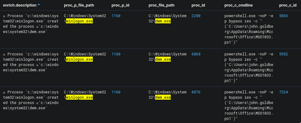 cyber-corp-case-2-writeup-part-2-10