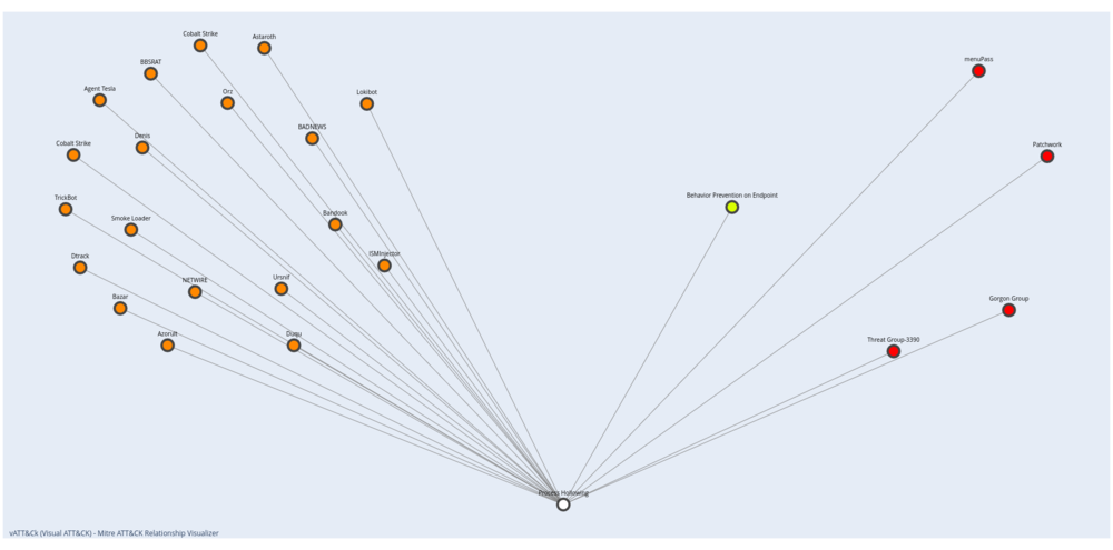 cyber-corp-case-2-writeup-part-2-13