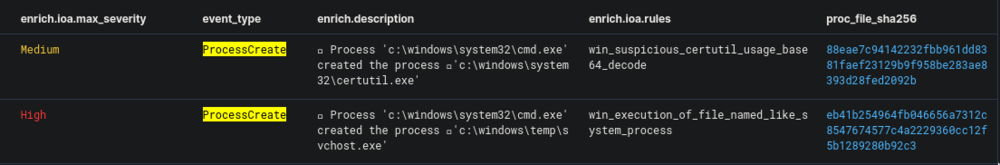 cyber-corp-case-2-writeup-part-3-02