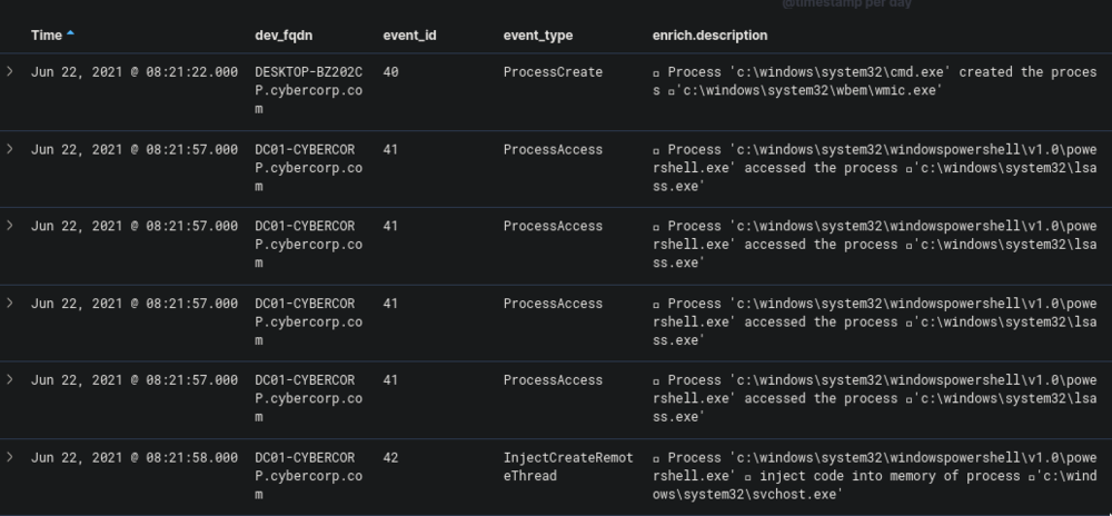 cyber-corp-case-2-writeup-part-3-09