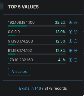 Cyber Corp Case 2 Writeup - Part 3